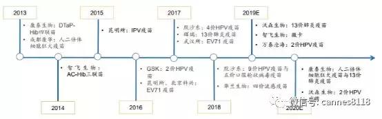 康泰生物关于肺炎疫苗的研发,康泰生物出口疫苗