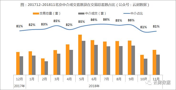 北京留学中介排行榜,北京租房中介排行榜