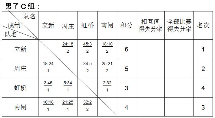 沈阳市小学生篮球比赛排名,江阴中学生篮球比赛