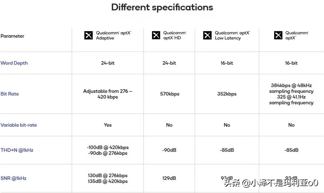 soundpeatsair3有降噪吗,soundpeatsair3耳机拆解