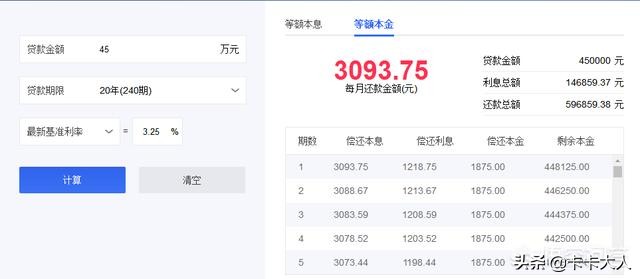 公积金贷款45万15年月供等额本金,等额本金45万20年4.1利率月供