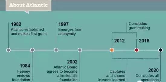 戴15块钱的手表,戴15美元手表