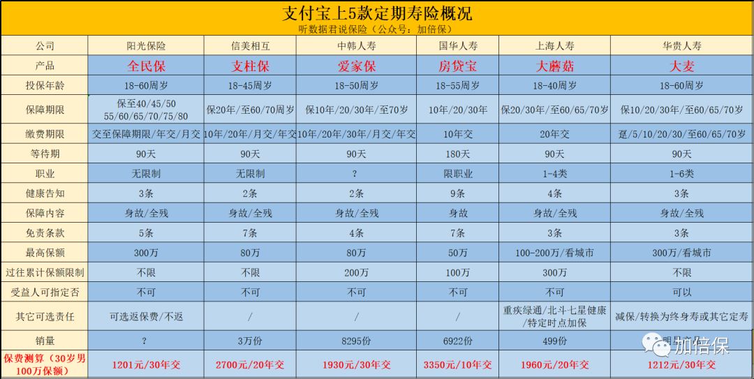 支付宝的养老金保险值得买吗,支付宝上的年金保险值得购买吗
