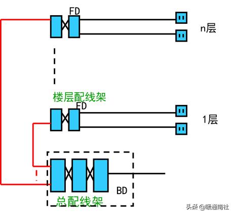 智能建筑与综合布线的联系,综合布线和智能建筑是怎样的关系