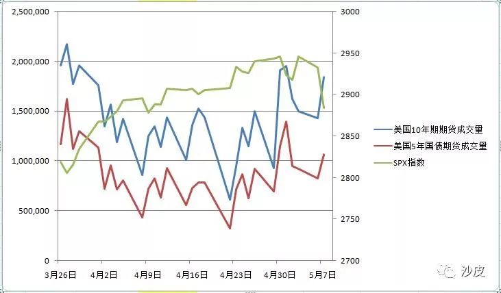a股目前的大势分析,股票沪市与深市的哪个好
