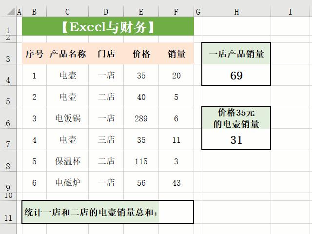 excel多条件求和有多少种函数,excel多条件求和的三种方法