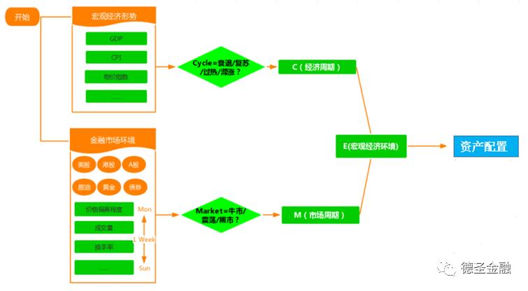 德圣灵活进取：伴趋势，赢未来