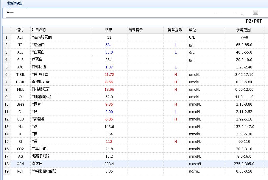 抢救室医生骂患者家属,一个老人在医院骂人
