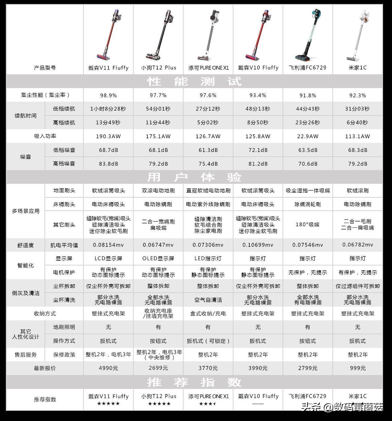 双11买啥家用吸尘器便宜,双11吸尘器推荐