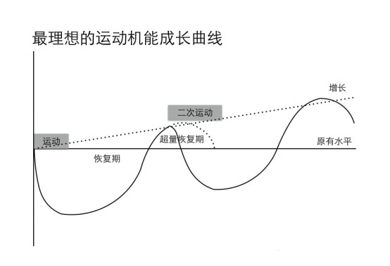 跑步停止一个月该怎样恢复跑步,分享多年跑步技巧经验避免受伤