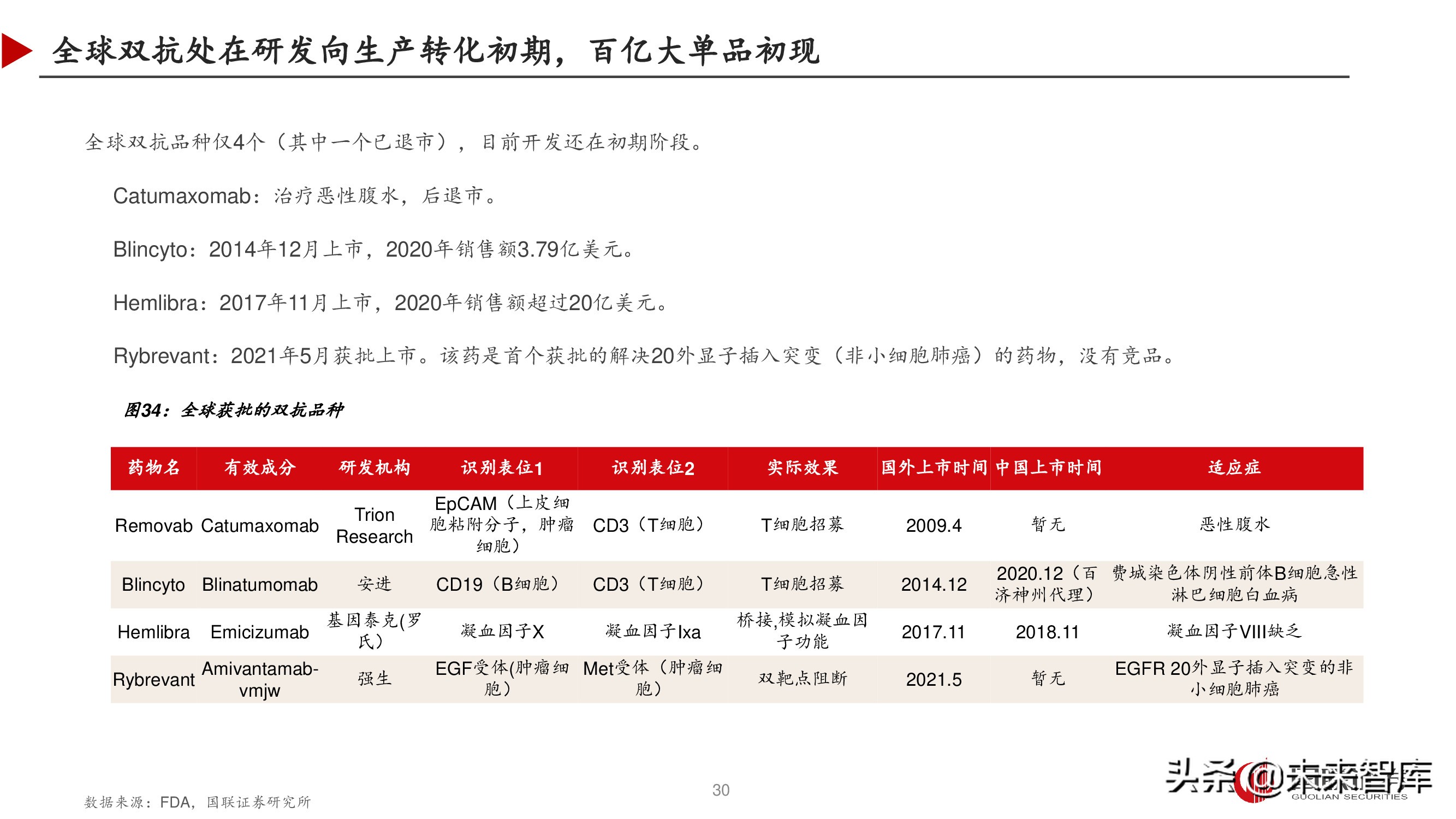 双特异性抗体行业深度研究报告,双抗临床进展