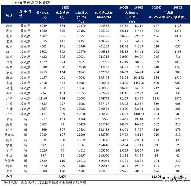 绝味食品投资报告分析,绝味食品投资逻辑