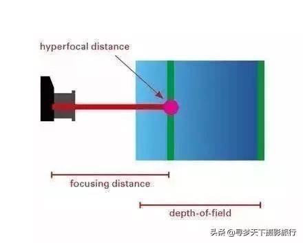 焦距和测光摄影技巧有哪些,摄影入门九讲之四焦距是什么