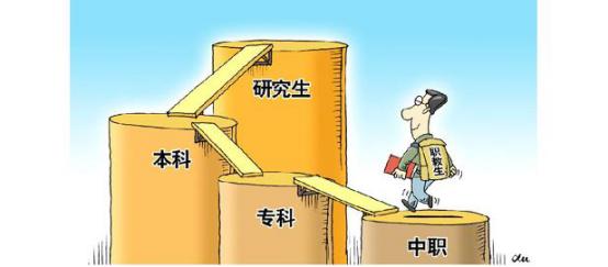 青岛求实职业学院需要学几年,青岛求实职业技术学院2019级