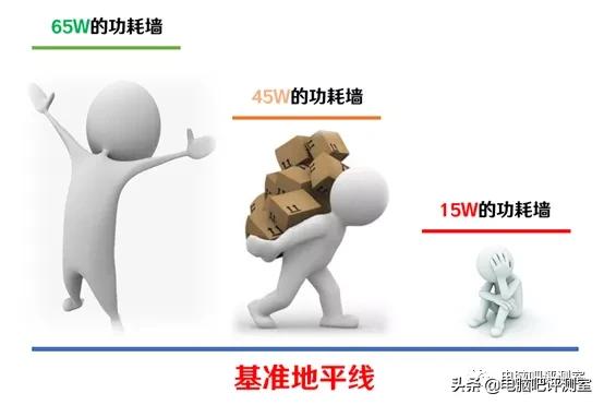 12代台式机cpu和笔记本cpu性能,笔记本cpu改台式机cpu