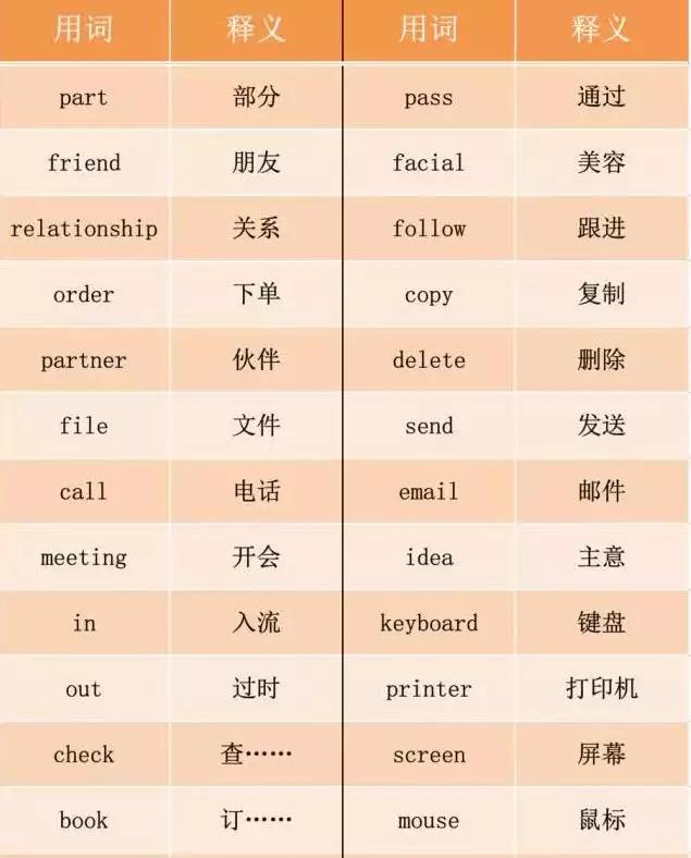 香港人怎么用粤语和普通话说话的 (香港粤语中英夹杂)