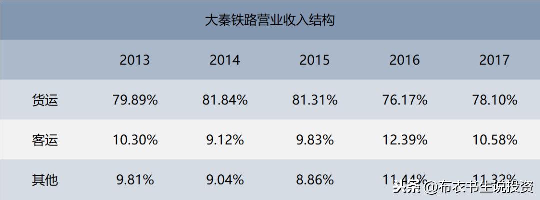 大秦铁路值得投资吗,大秦铁路股票值得长期持有吗