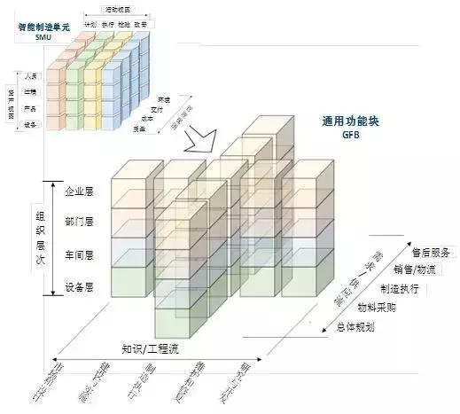 欧阳劲松：制造的数字化网络化智能化的思考与建议