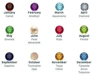 奥运会冠军都戴哪些珠宝,奥运冠军都戴什么珠宝