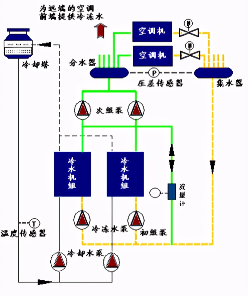 什么是风机盘管水温双控,什么是风机盘管空调