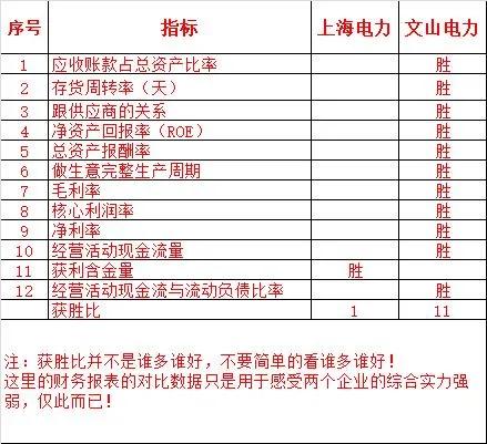 上海电力与国电电力哪个好,近期最新上海电力分析