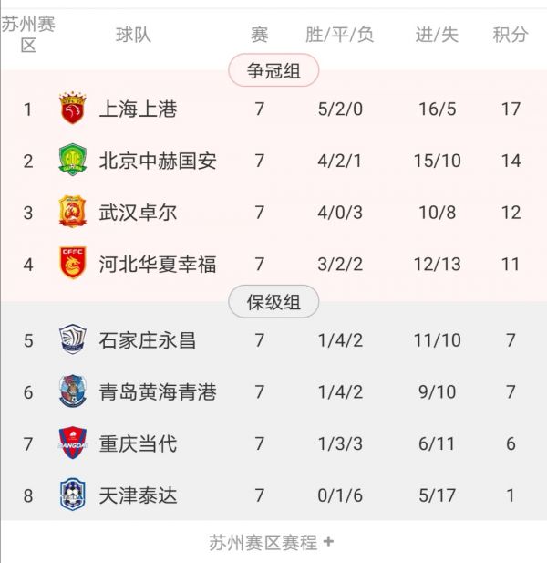 送对手五连败！武汉队关键时刻换人扭转乾坤，2-1胜泰达队