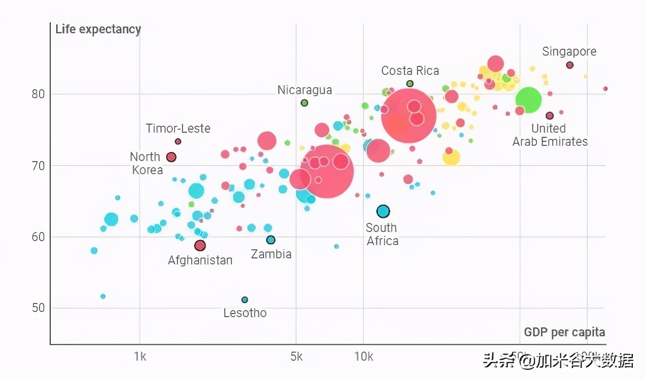 0编程：大数据可视化工具推荐