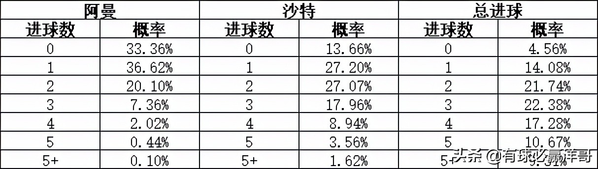 亚洲世预赛最后一轮分析,世预赛亚洲b组最新排名