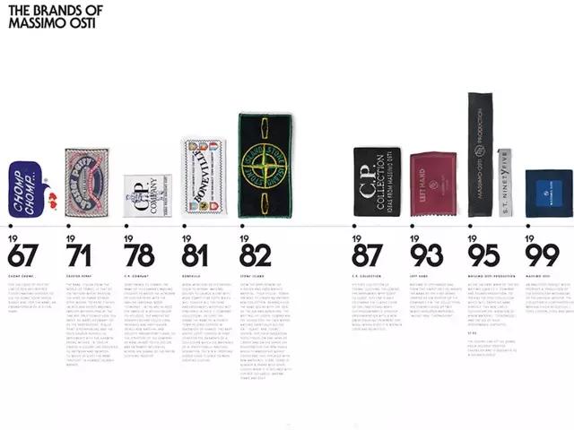 stoneisland经典面料,stoneisland面料