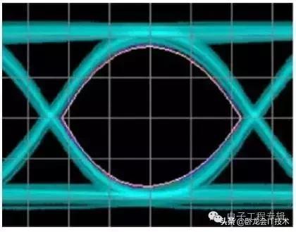 眼睛形状的介绍,眼图参数基础知识