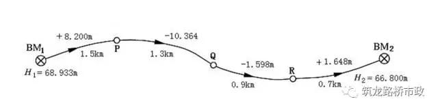 水准导线往返测量实际操作,闭合导线水准测量方法