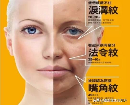 鼻唇沟泪沟法令纹,18岁有眼沟纹和法令纹怎么办