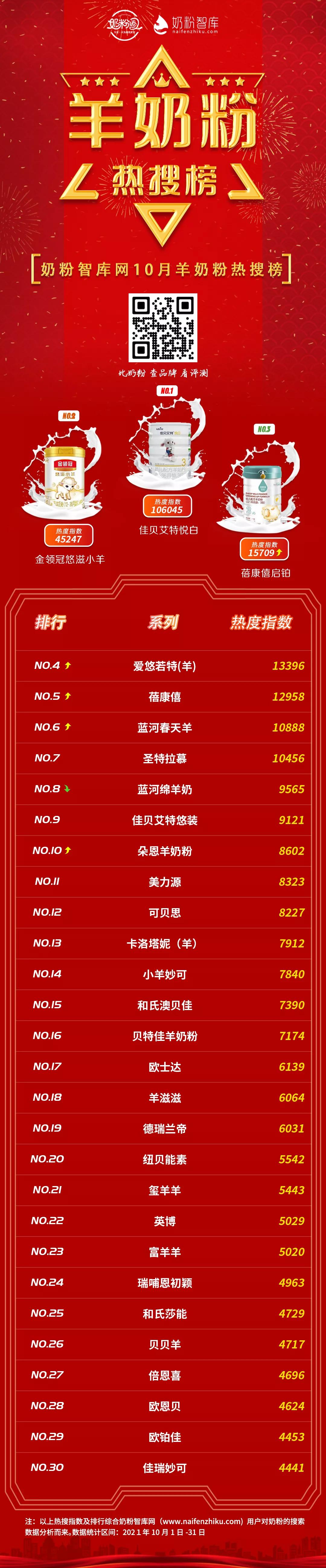 圣元优博2段与佳贝艾特2段哪个好,圣元优博瑞慕和佳贝艾特哪个好