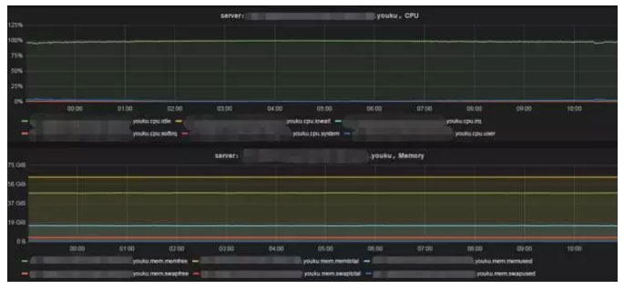 优酷土豆刷什么固件,优酷redis