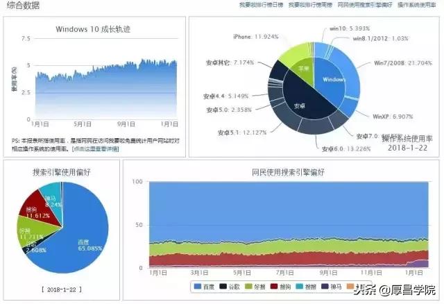 干货整理：46个竞价员必备精品工具盘点，带你玩转搜索营销！