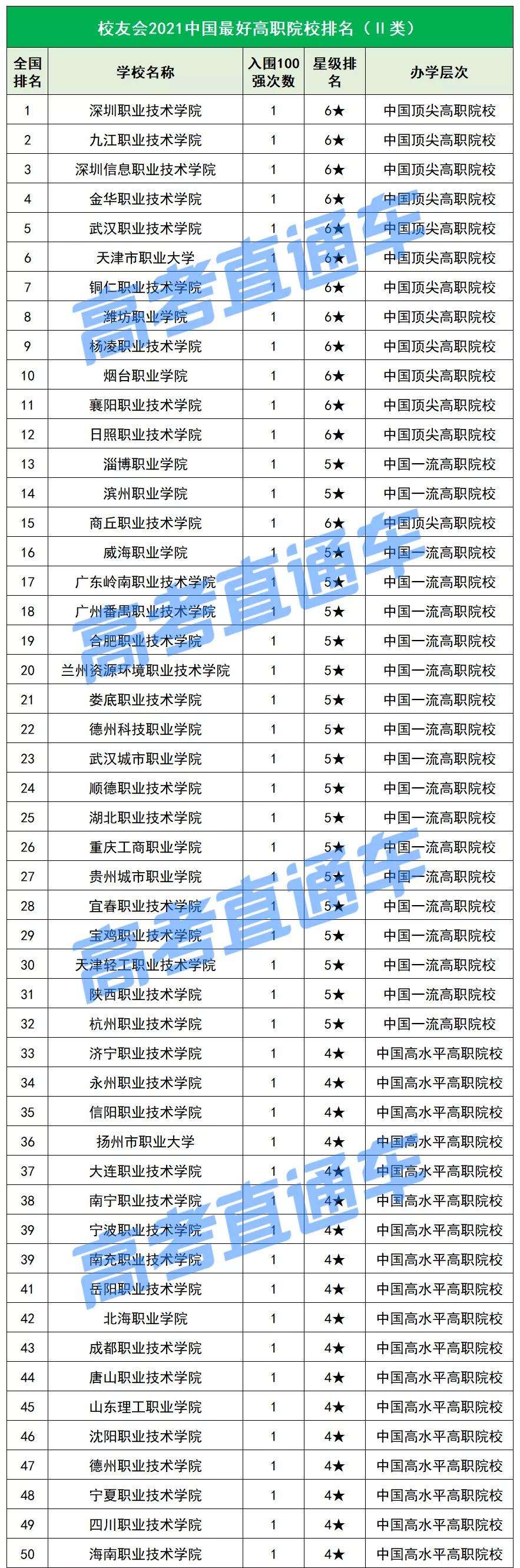 深职院在专科里面的排名,深职是全国最好大专吗