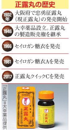 正品日本正露丸,日本正露丸是什么药