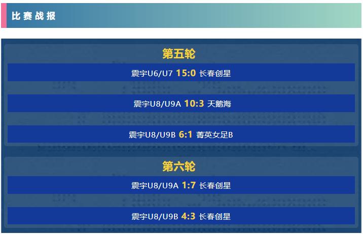 悲歌笑语终落幕未来可期书新章“体彩杯”第五、六轮赛事综述