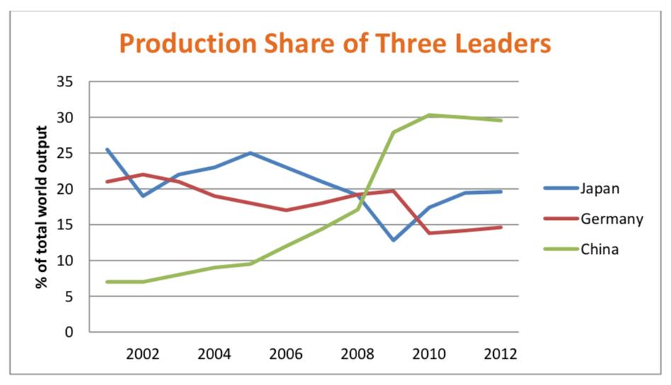 机床行业高精尖,机床属于工业设备吗