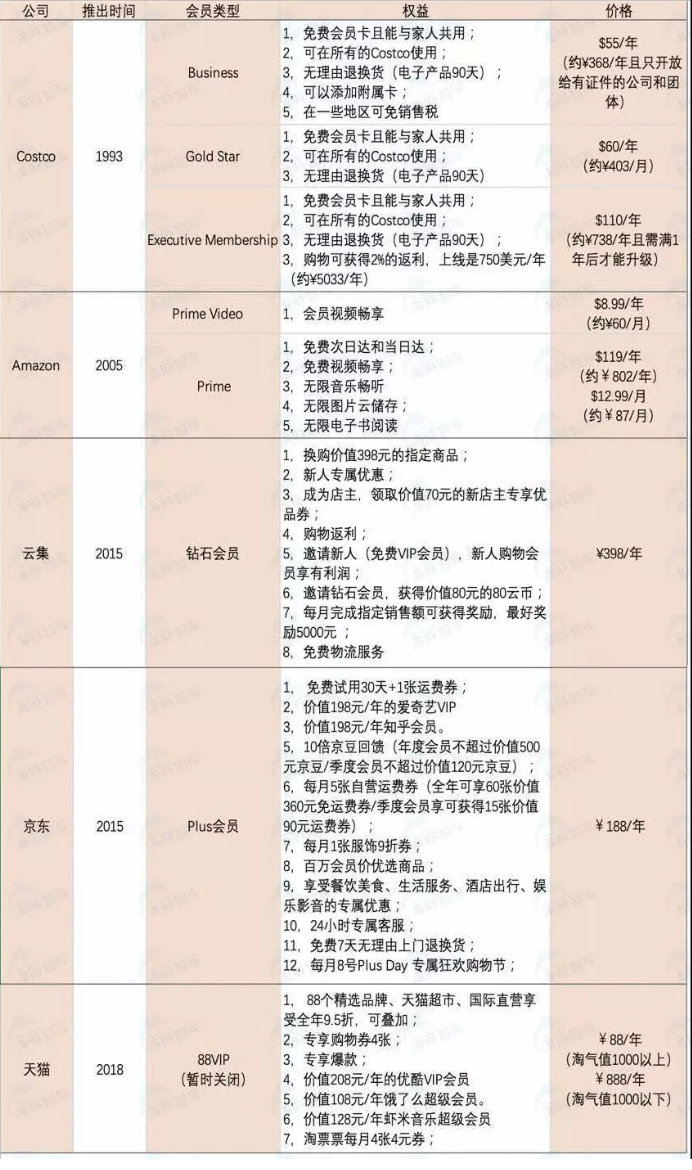 云集ipo多少钱,云集iphone是正品吗
