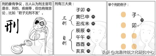 关于天干地支的基本知识,天干地支的共同特性与规则细化
