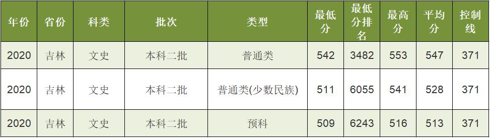 少数民族报考民族大学的条件,少数民族报考民族大学有什么优势