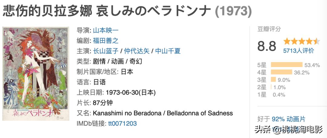 50部最重要的日本动画电影，你都看了么？