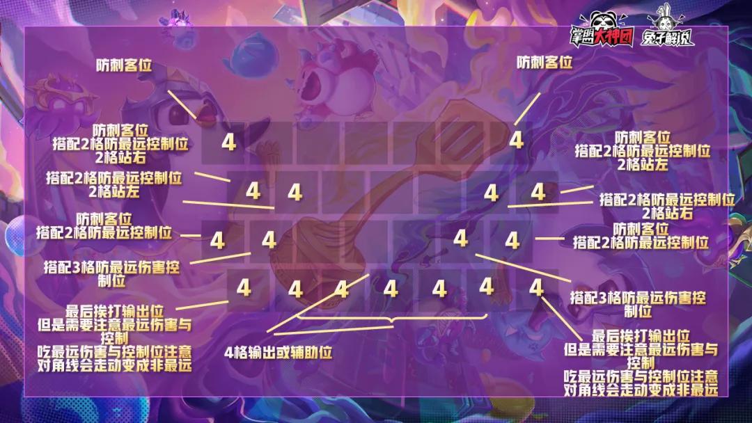 云顶之弈最新无脑上分教学,云顶之弈s5基本教学