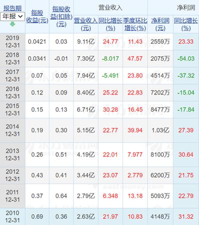 佐力药业还有潜力吗,佐力药业值得长期工作吗