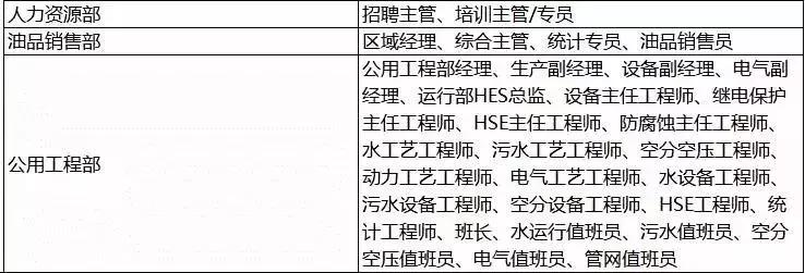 盛虹一体炼化官网招聘信息,盛虹炼化社会招聘待遇