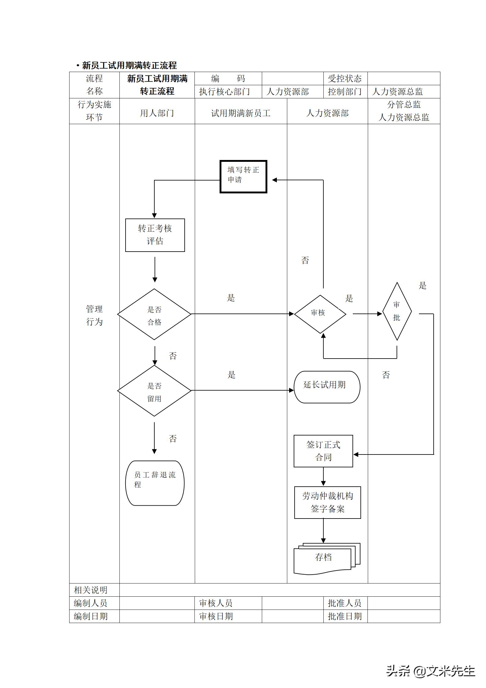 人力资源管理工作流程图纯干货,hr人力资源管理必备表格技巧