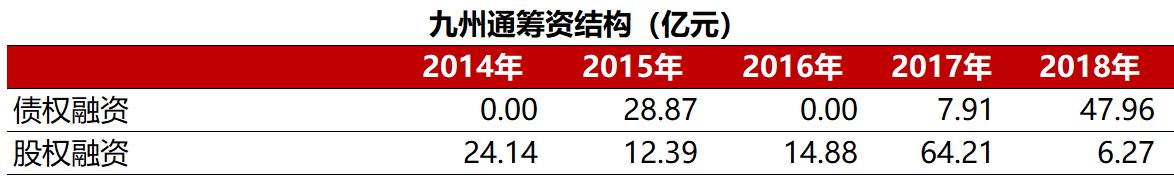 九州通医药集团武汉,九州通物流集团有限公司武汉