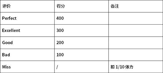 dnfjolin热舞趴,dnfjolin热舞攻略