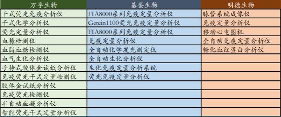 603387基蛋生物的产品,603387基蛋生物走势分析